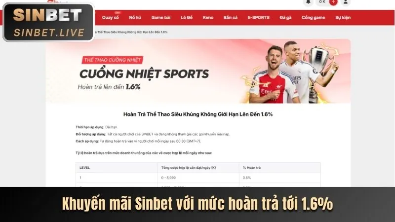 Cách nhận khuyến mãi 3wins